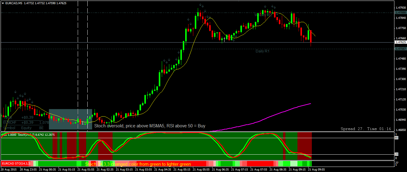 eurcad-m5-hf-markets-ltd-2.png