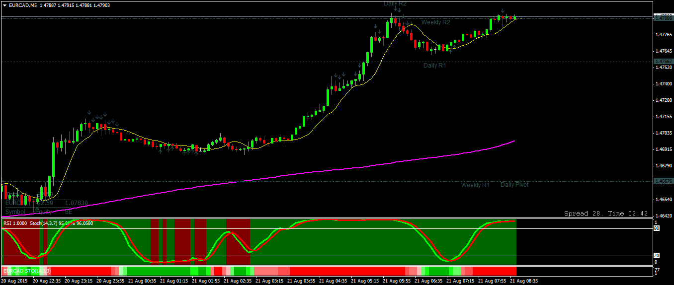 eurcad-m5-hf-markets-ltd-3.png