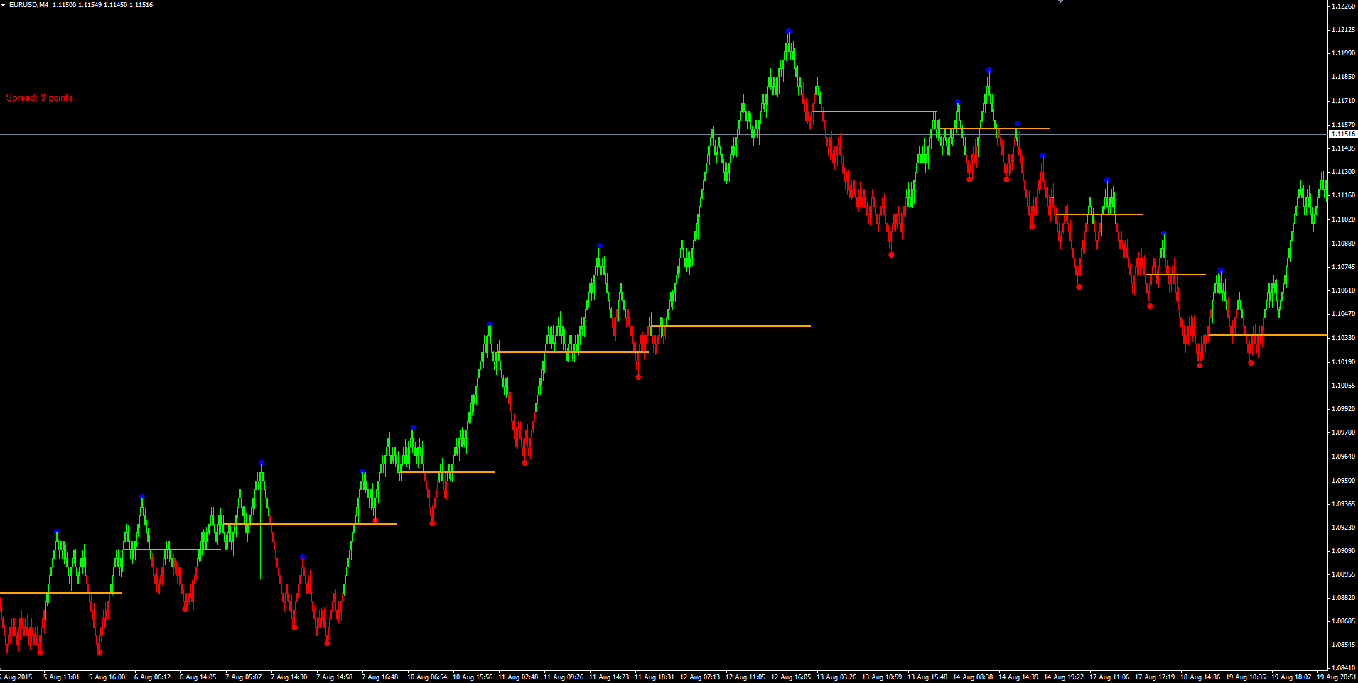 RSI Candles.png