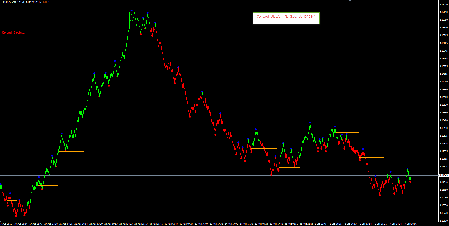 RSI Candles 50,1.png