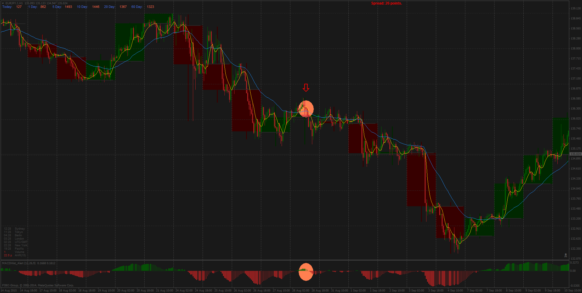 EURJPY.IH1.png
