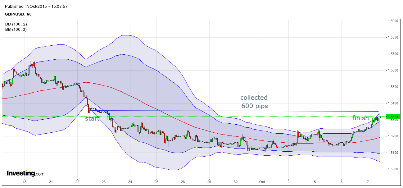 600 pips.png