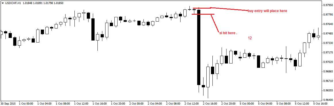 USDCHFH1.png
