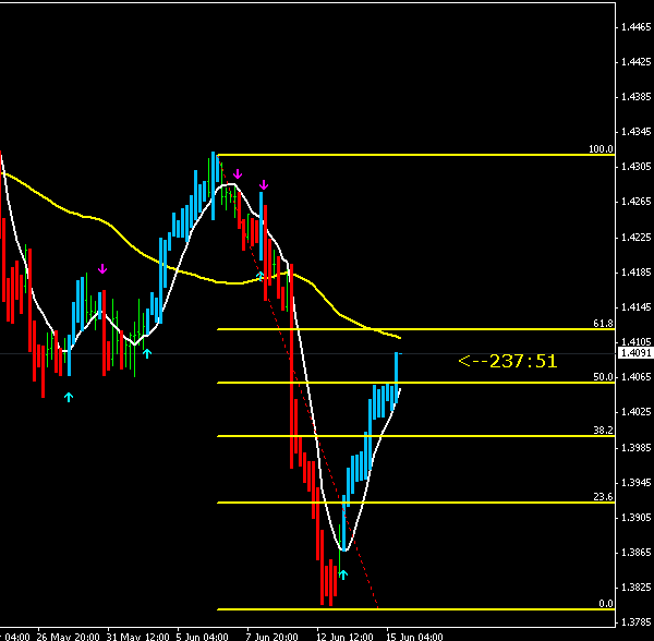 eurcad.gif