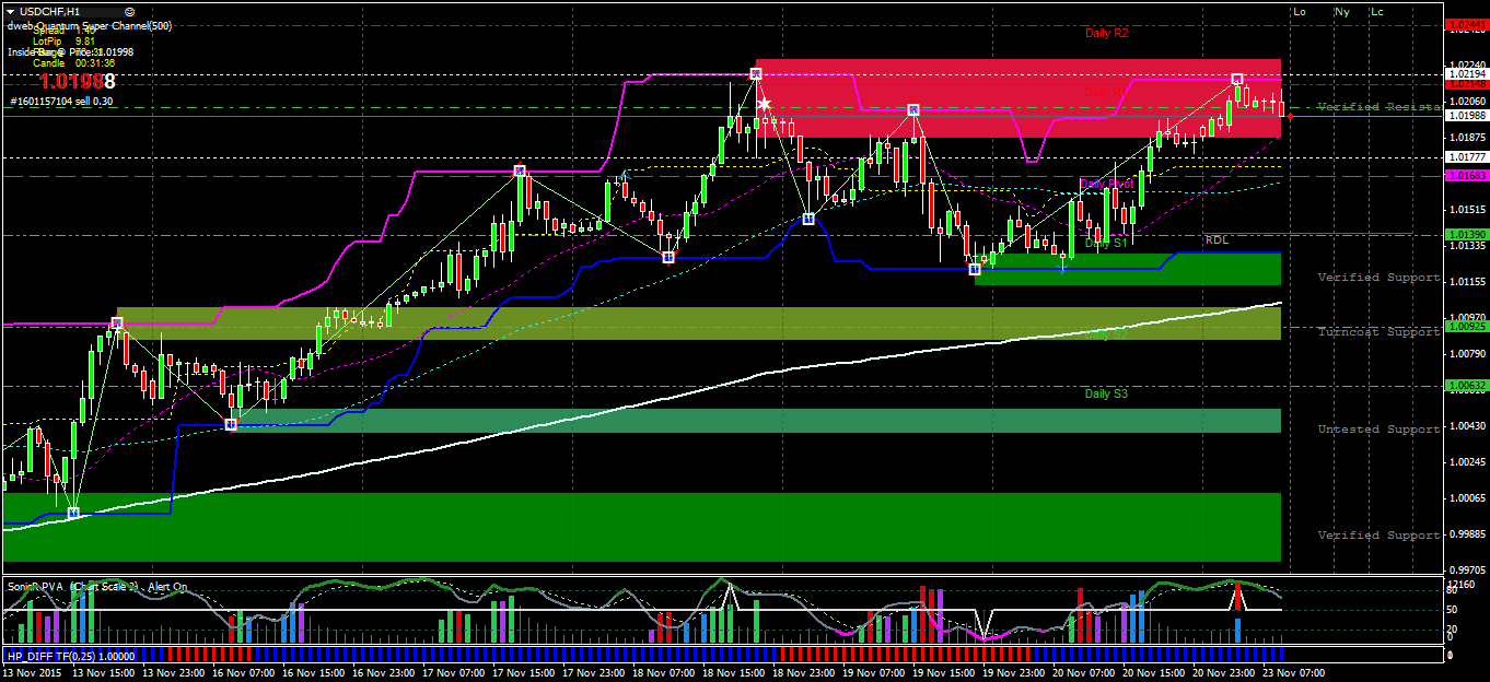 USDCHFH1.png