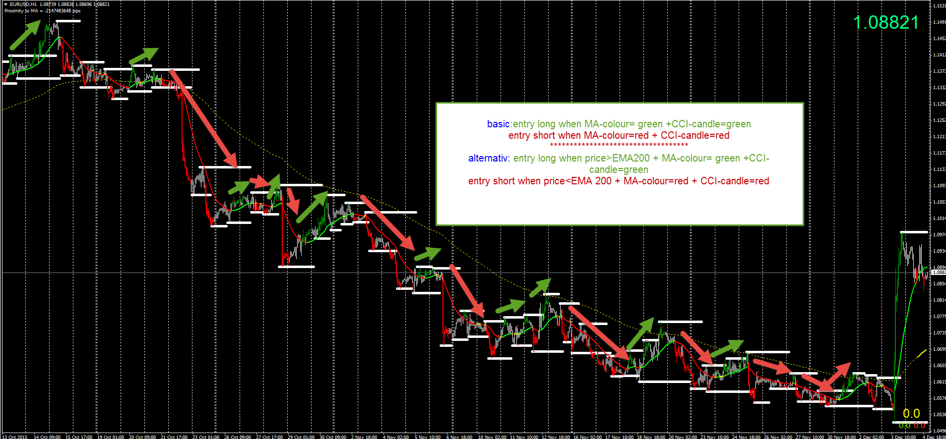 CCI.doerpn4.setup.png