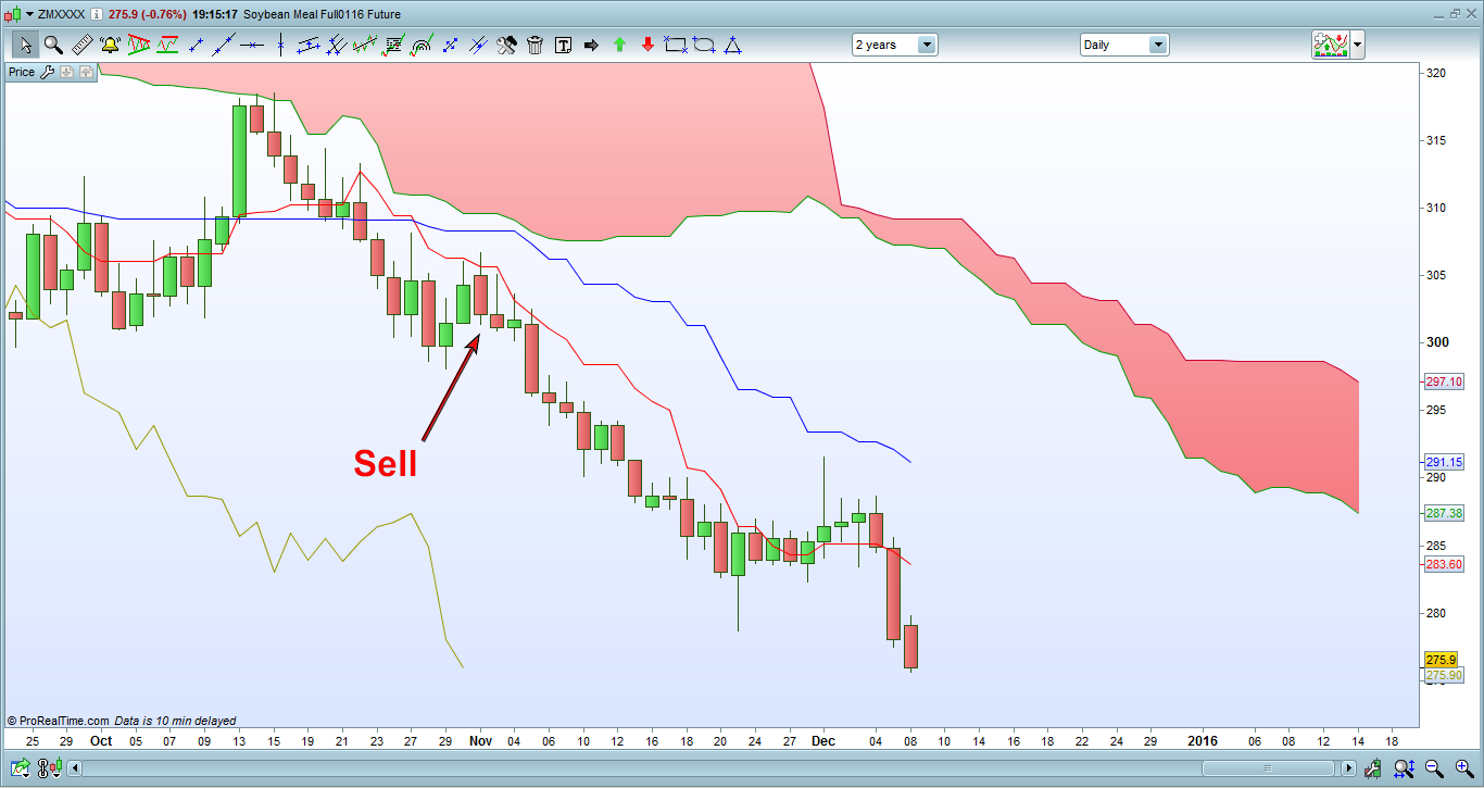 Soybean meal.png