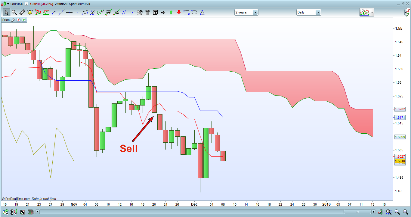 GBPUSD_sell.png