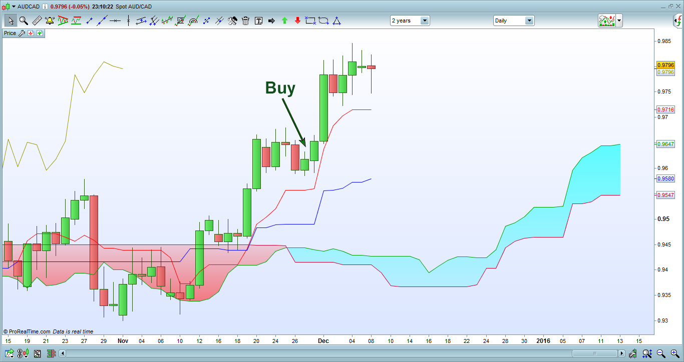 AUDCAD_buy.png