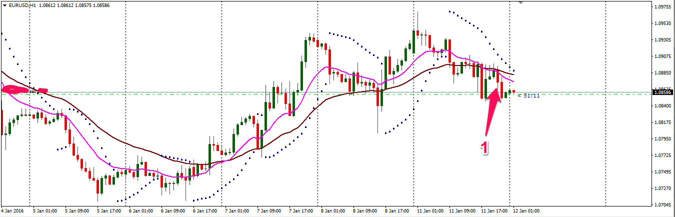 EURUSD-1HR-Fig-3.png