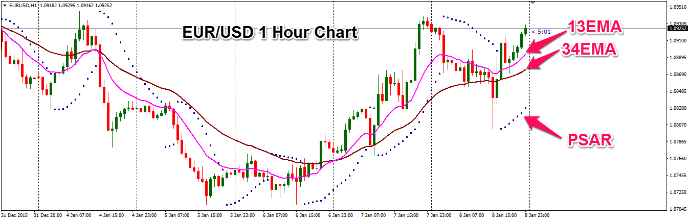 EURUSD-1HR-Fig-1.png