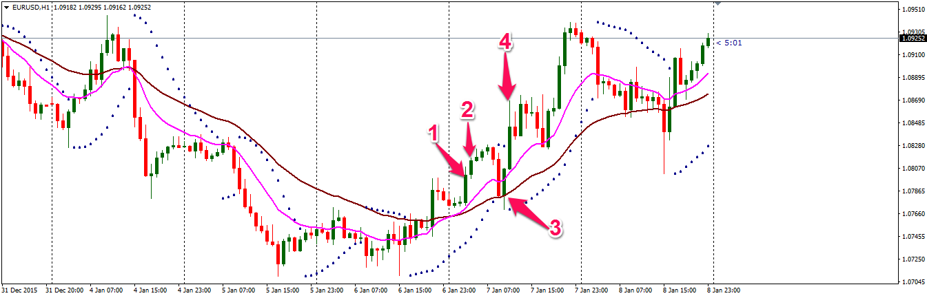 EURUSD-1HR-Fig-2.png