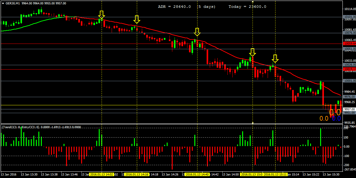 GER30M1 try CCI set to zero.png