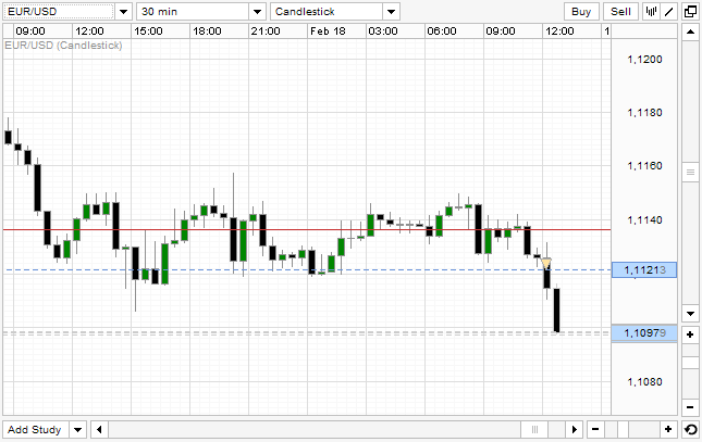eurusd_180216_4.png