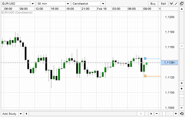 eurusd_180216_1.png