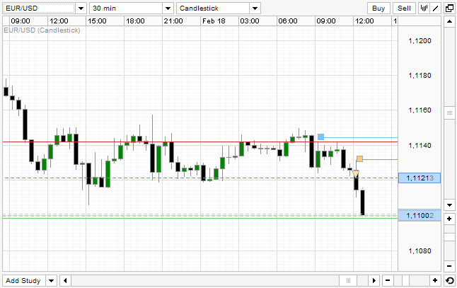 eurusd_180216_3.png