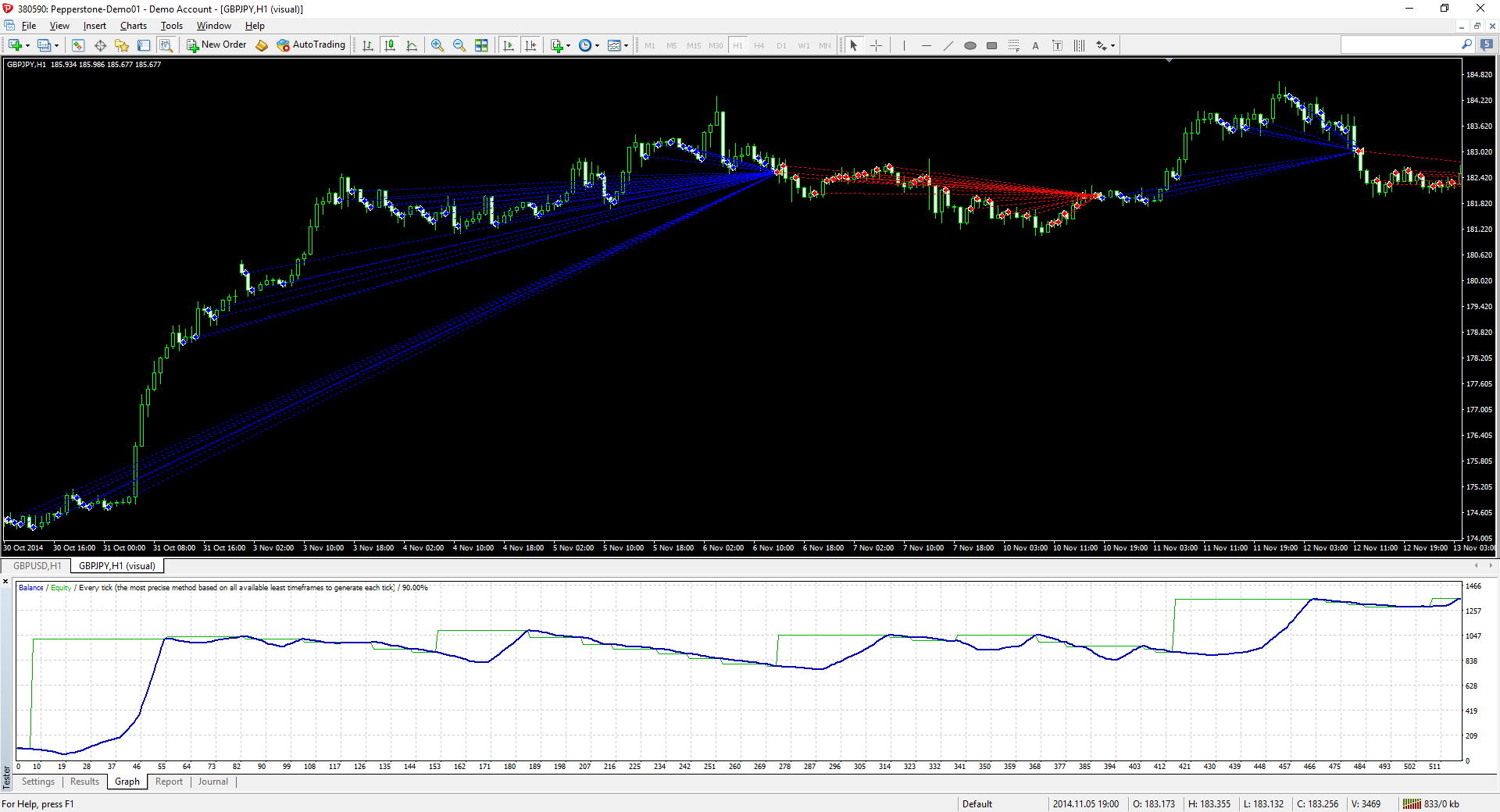 gbpjpy-h1-pepperstone-financial-pty.png