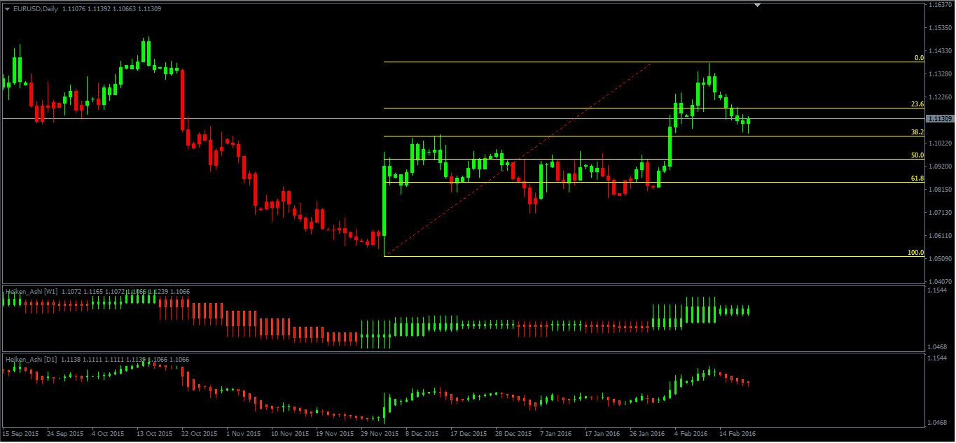 2016-02-21 13_06_00-EURUSD,Daily.png
