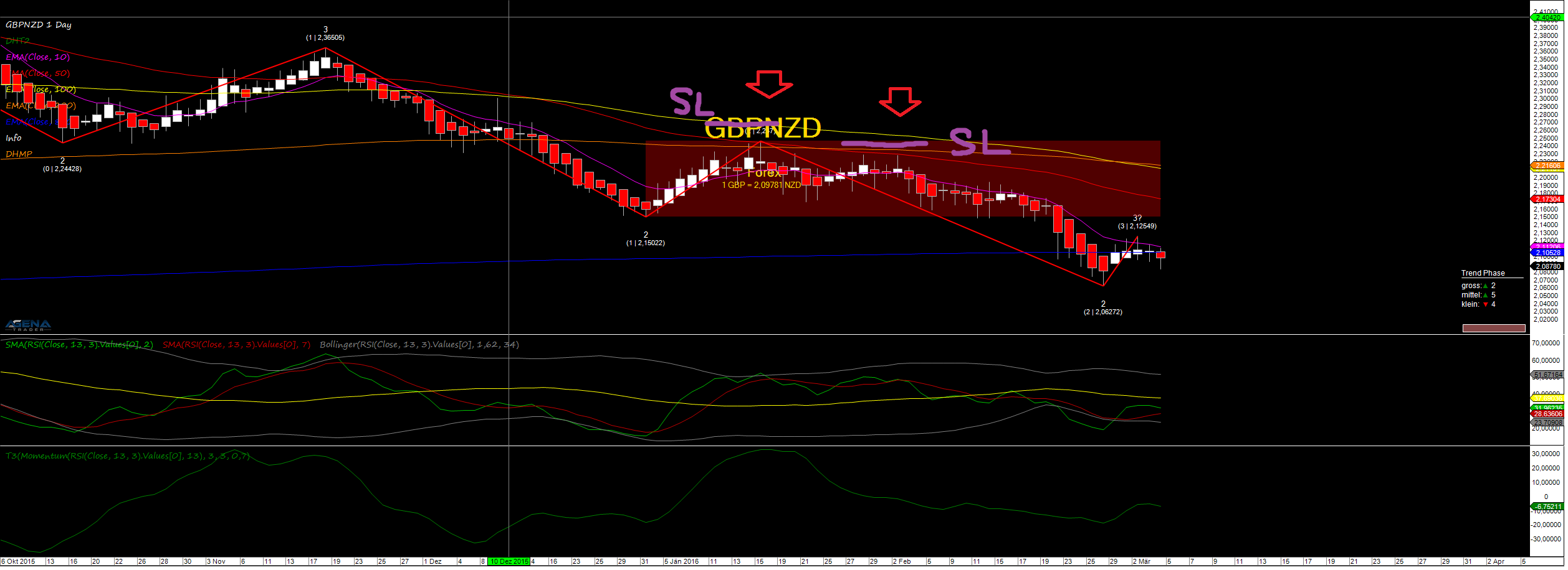 GBPNZD 1 Day.png