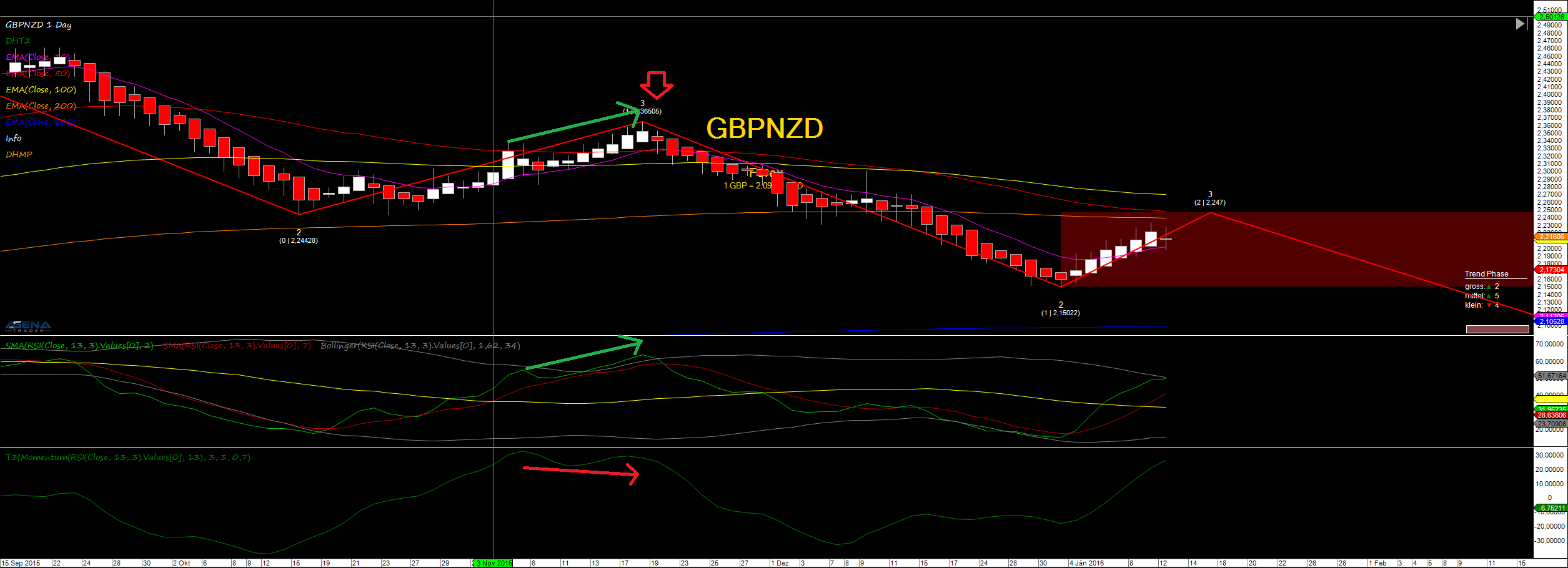 GBPNZD 1 Day Divergence.png