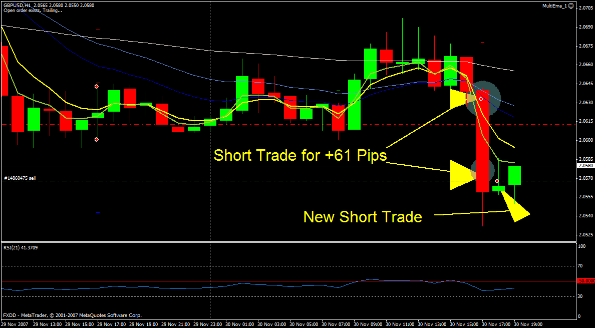 multiema gbpusd-1130.gif