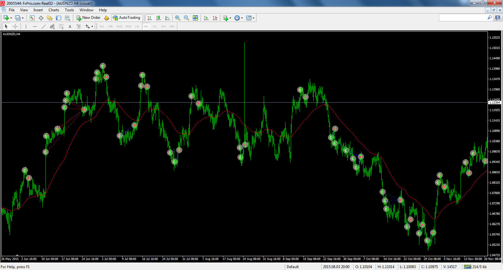 audnzd-h4-fxpro-financial-services.png