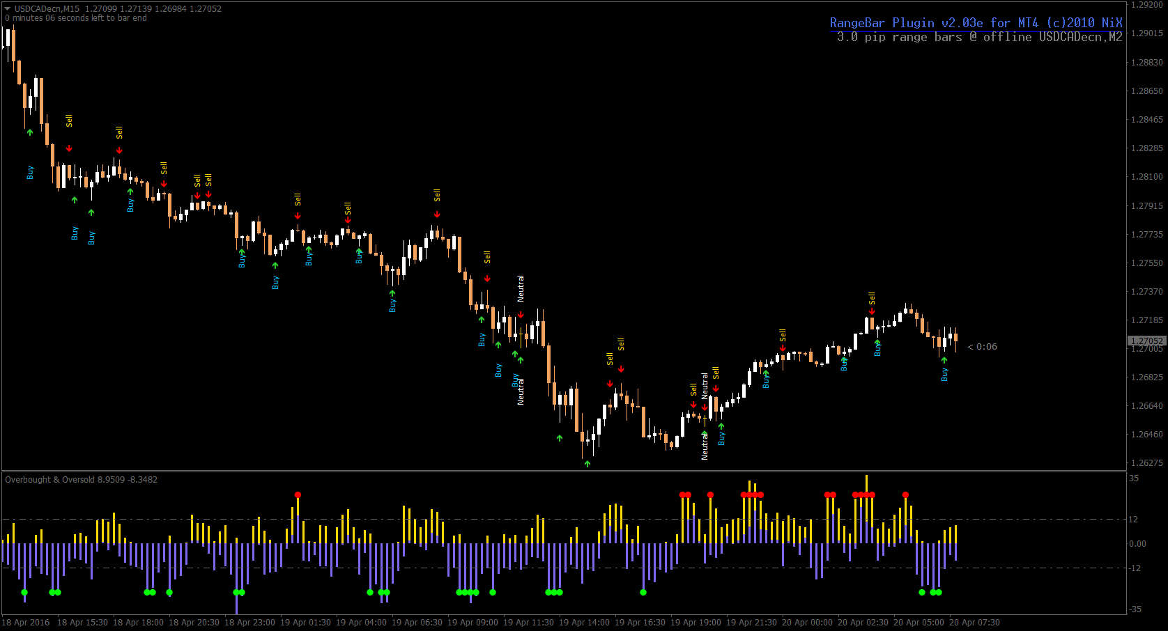 USDCADecnM15.png