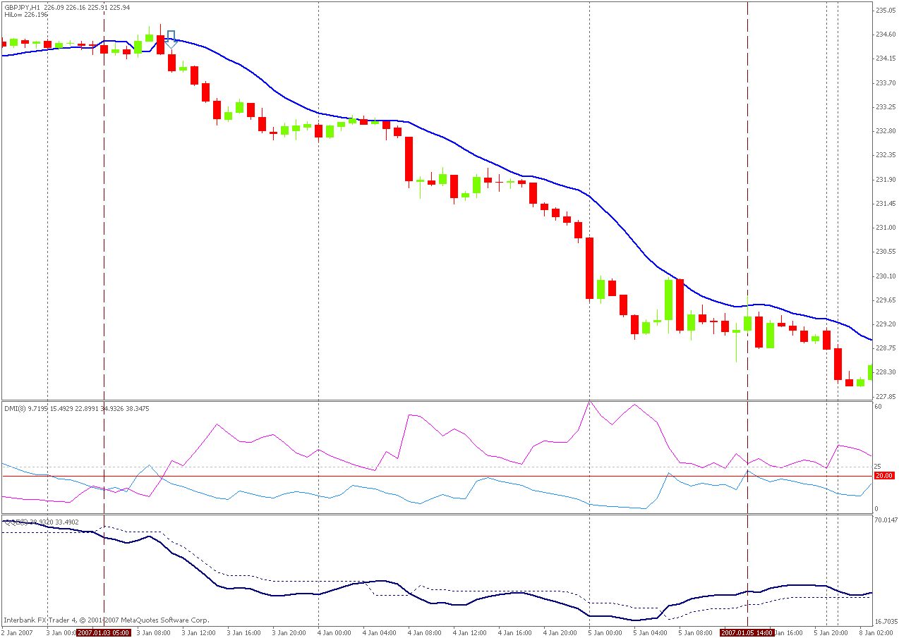 gann hilo dmi jan 1.gif