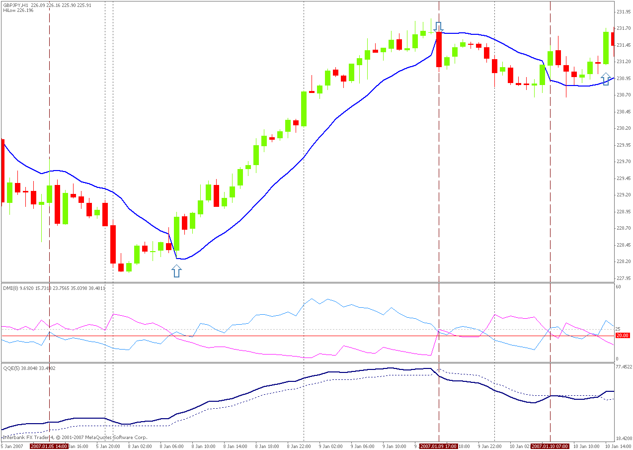 gann hilo dmi jan 2.gif
