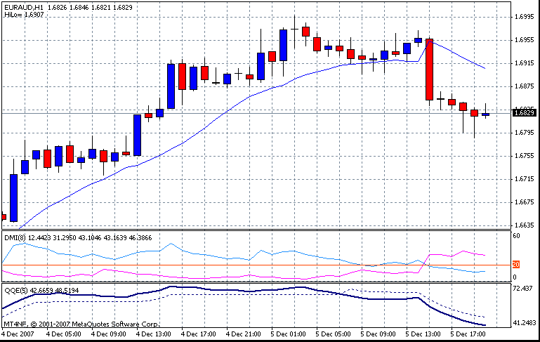 euraud.gif