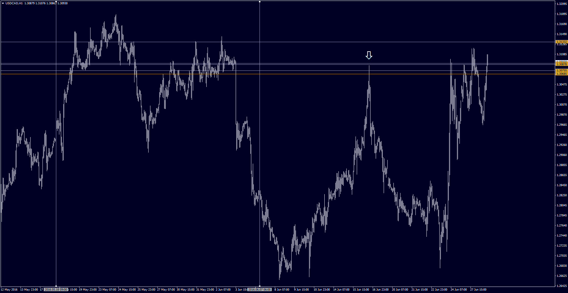 USDCADH1.png