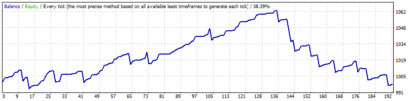 StrategyTester.gif