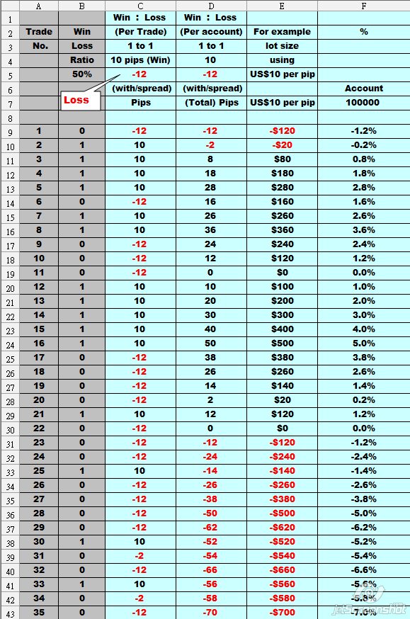 RR Ratio 1 to 1 A.jpg
