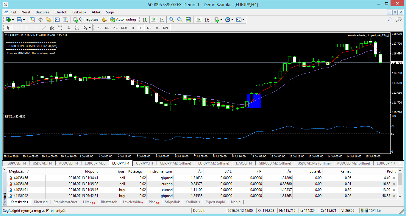 Click to Enlarge

Name: eurjpy-h4-gkfx-financial-services.png
Size: 73 KB