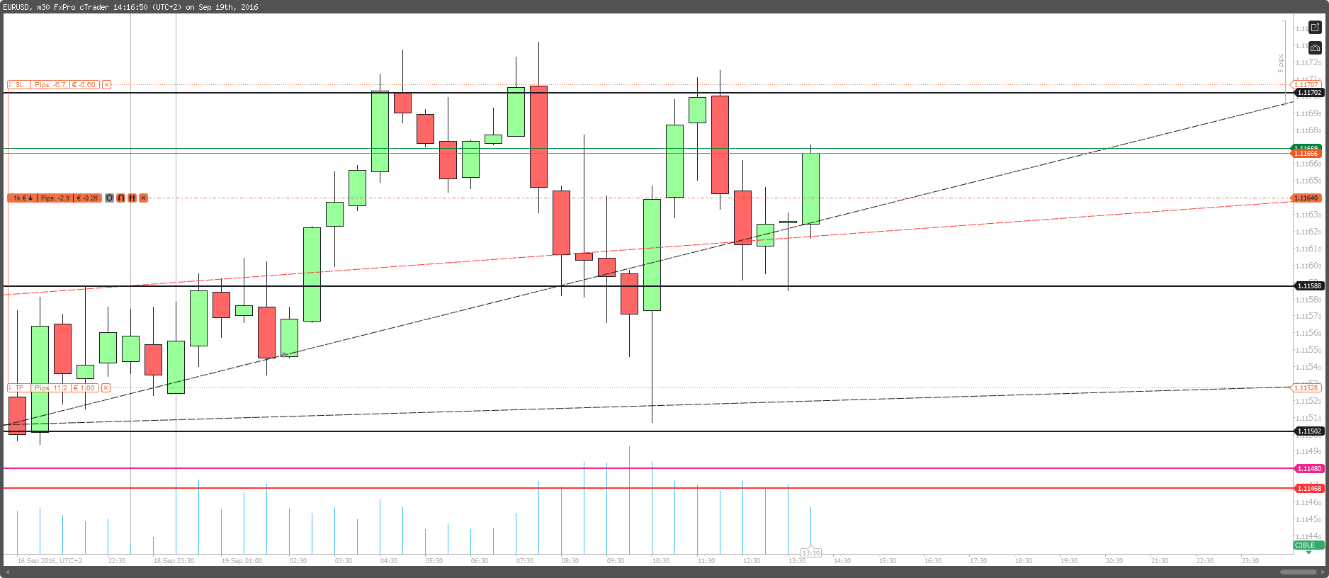 cT_cs_9914536_EURUSD_2016-09-19_14-16-47.png