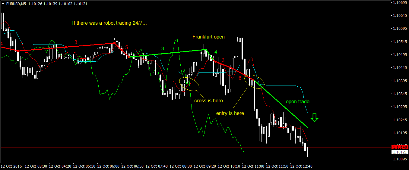 eurusd-m5-forex-capital-markets.png