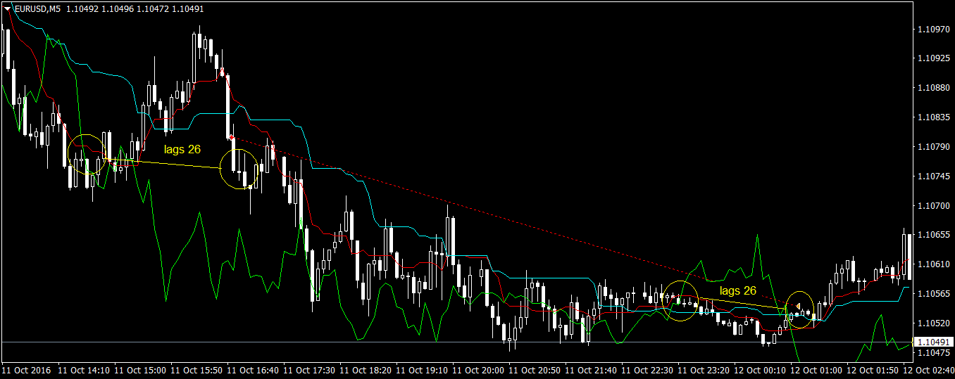 eurusd-m5-forex-capital-markets-3.png