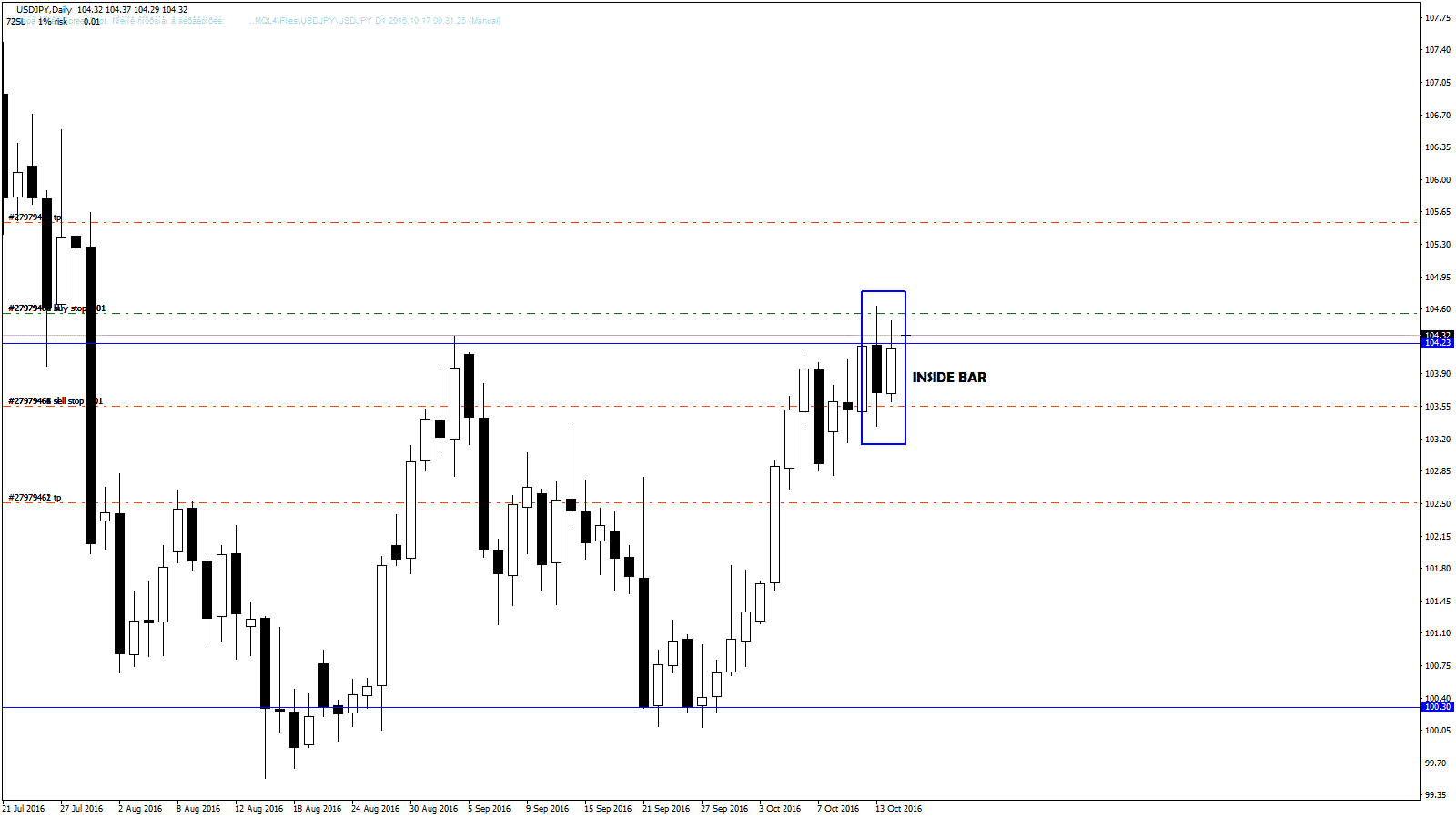 USDJPY D1 2016.10.17 00.31.25 (Manual).gif