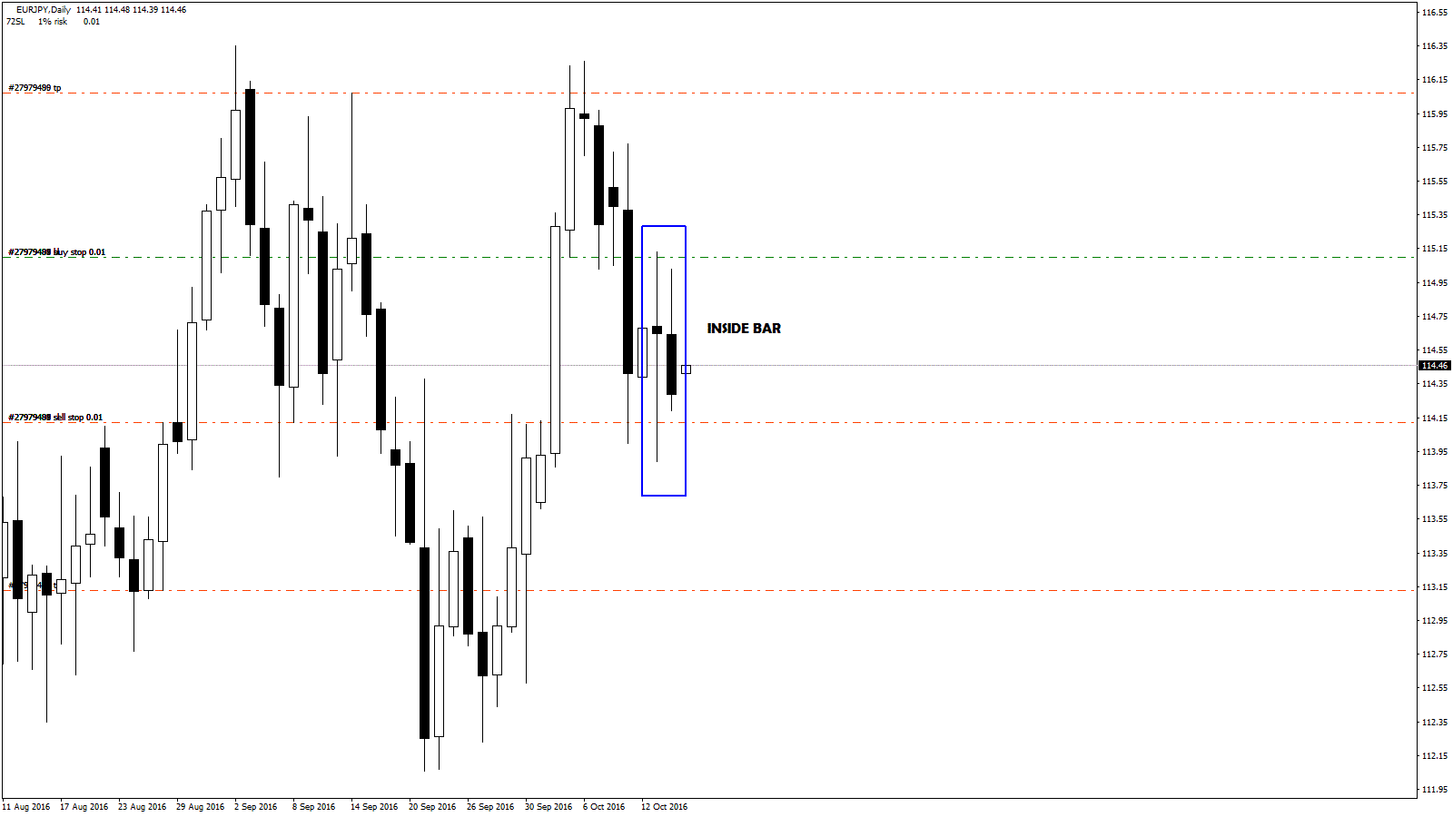 EURJPY D1 2016.10.17 00.43.09 (Manual).gif