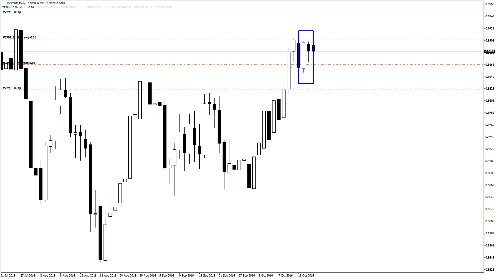 USDCHF D1 2016.10.18 01.02.16 (Manual).gif