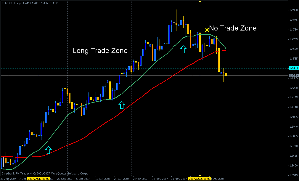 eurusd daily trend.gif