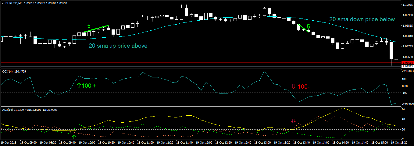 eurusd-m5-forex-capital-markets-3.png