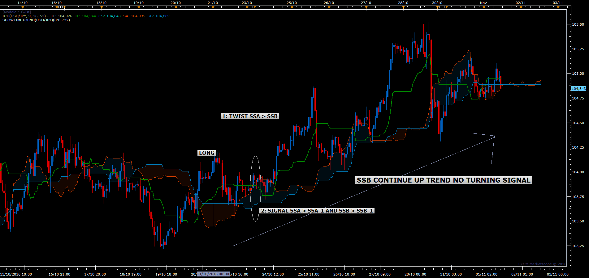 USDJPY H1 (11-01-2016 1254).png