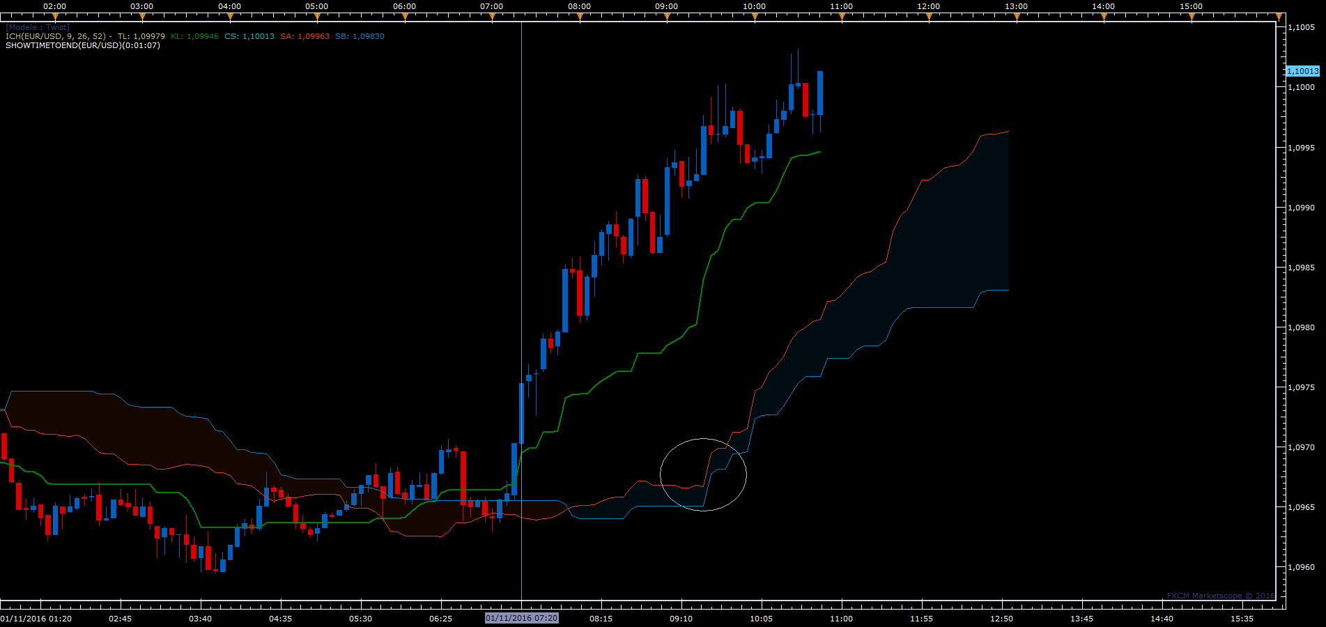 EURUSD m5 (11-01-2016 1148).png