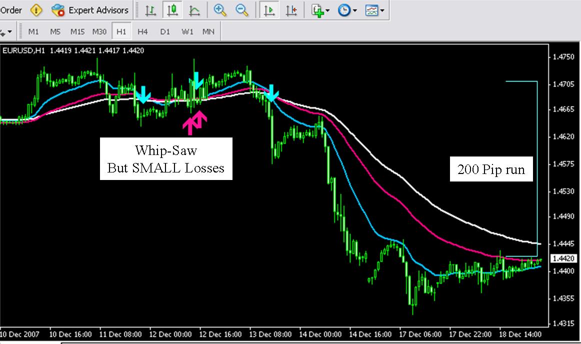 EURUSD snapcracklepip setup.jpg