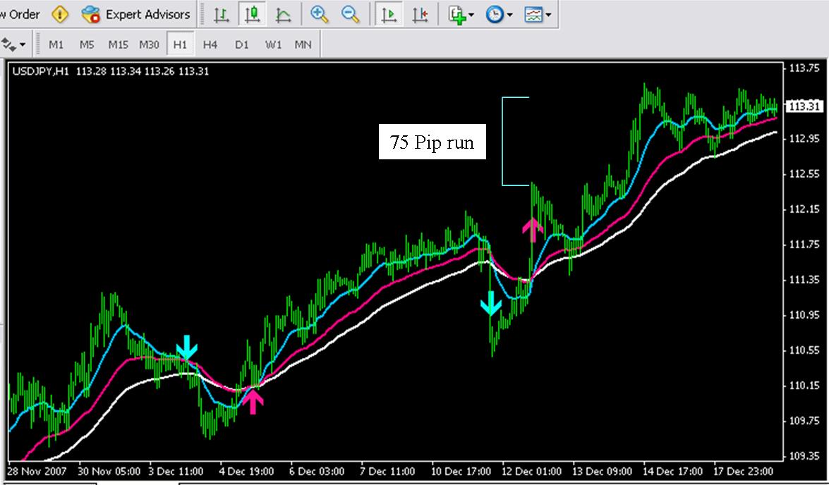USDJPY snapcracklepip setup.jpg