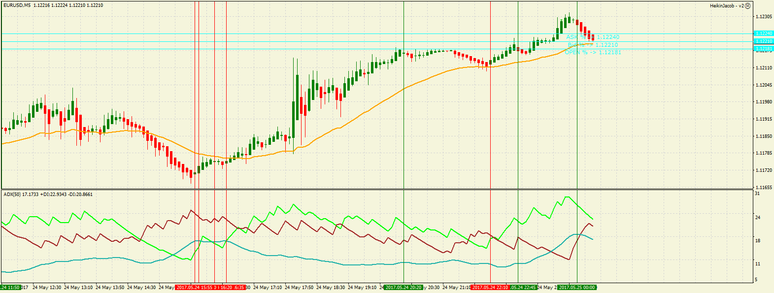 eurusd-m5-ava-trade-ltd.png