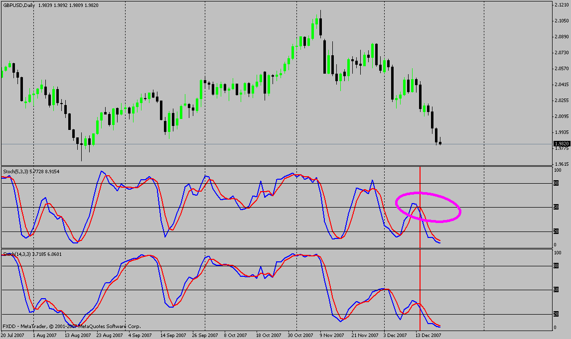 chart dgif.gif