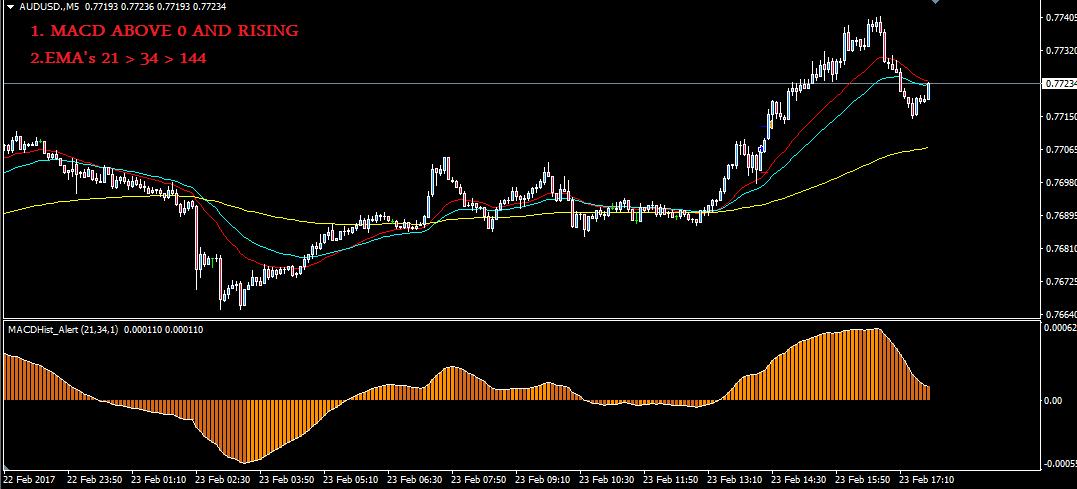 AUDUSD M5.jpg