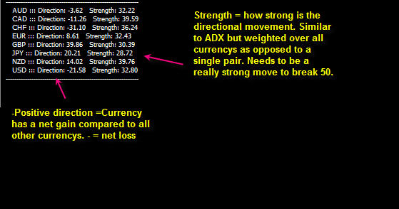 Dir Strength.jpg